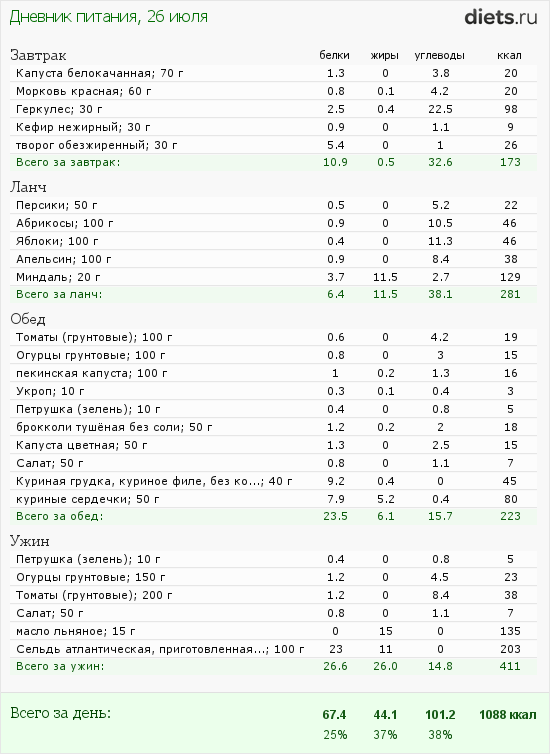 http://www.diets.ru/data/dp/2012/0726/424951.png?rnd=917