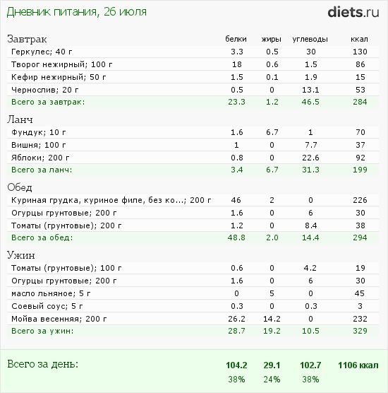 http://www.diets.ru/data/dp/2012/0726/434955.png?rnd=3955