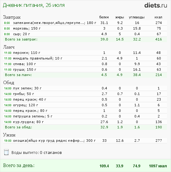 http://www.diets.ru/data/dp/2012/0726/442327.png?rnd=1318