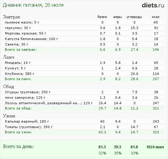 http://www.diets.ru/data/dp/2012/0726/451321.png?rnd=375