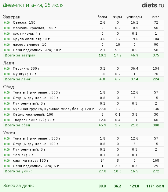 http://www.diets.ru/data/dp/2012/0726/460319.png?rnd=2778