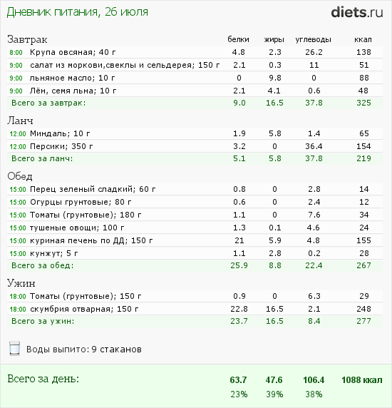 http://www.diets.ru/data/dp/2012/0726/468052.png?rnd=5792