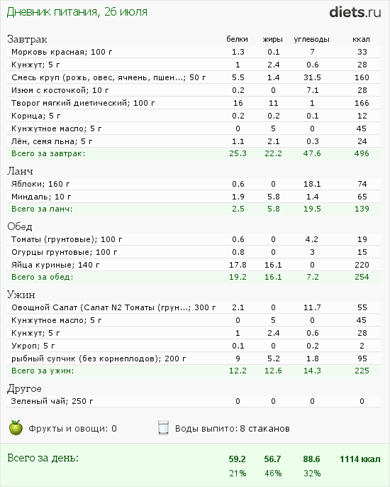 http://www.diets.ru/data/dp/2012/0726/584012.png?rnd=5362