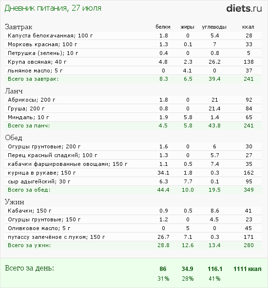 http://www.diets.ru/data/dp/2012/0727/182178.png?rnd=7769