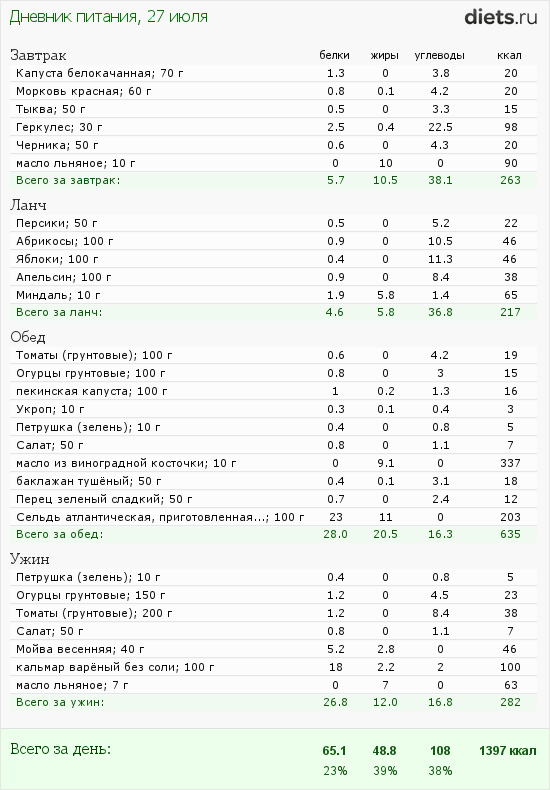 http://www.diets.ru/data/dp/2012/0727/424951.png?rnd=8629