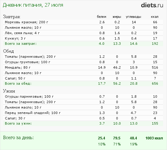 http://www.diets.ru/data/dp/2012/0727/440487.png?rnd=3073