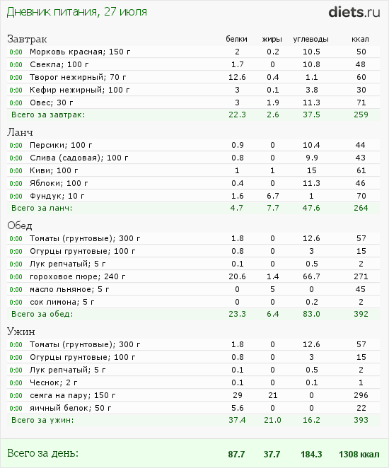 http://www.diets.ru/data/dp/2012/0727/460319.png?rnd=2902