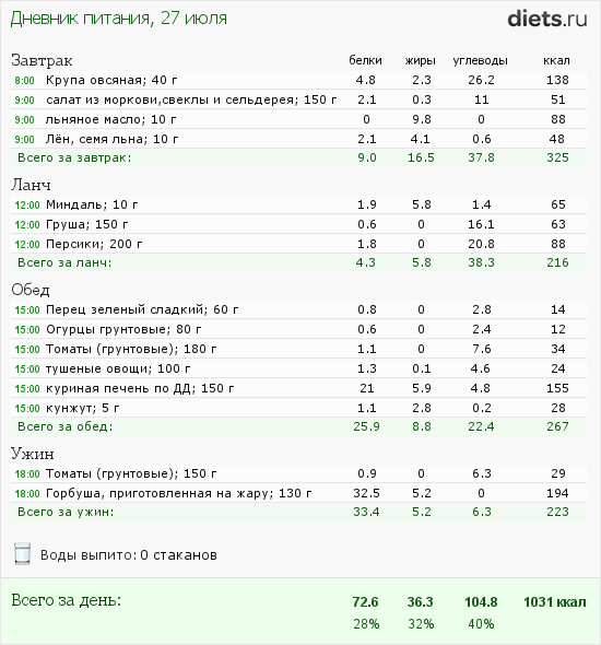 http://www.diets.ru/data/dp/2012/0727/468052.png?rnd=9589
