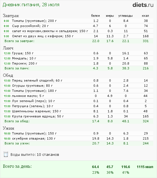 http://www.diets.ru/data/dp/2012/0728/468052.png?rnd=8933