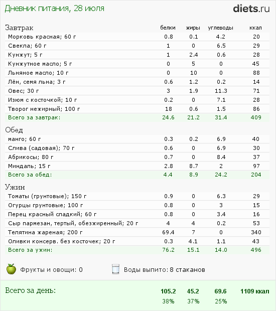 http://www.diets.ru/data/dp/2012/0728/584012.png?rnd=3860