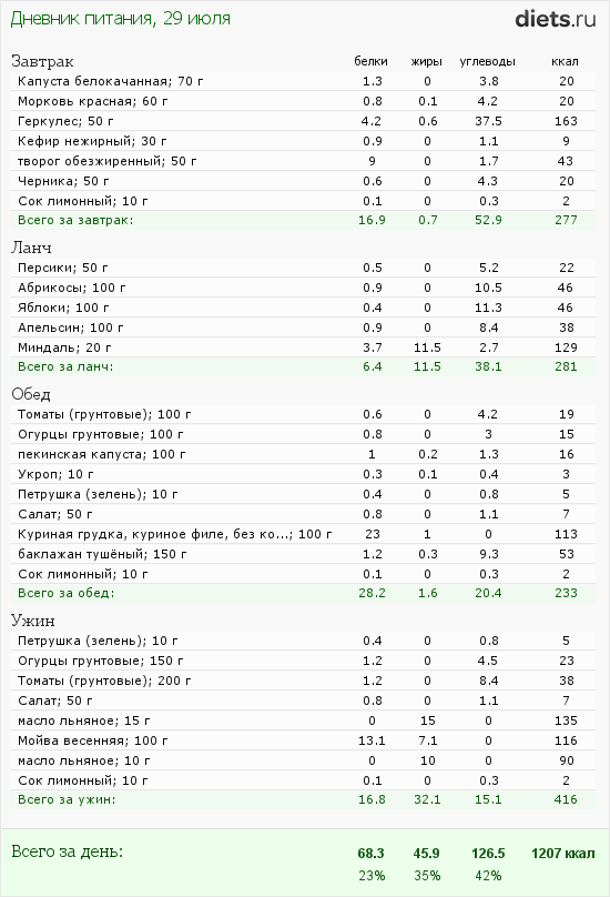 http://www.diets.ru/data/dp/2012/0729/424951.png?rnd=6162