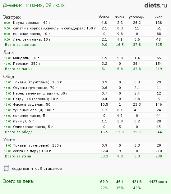 http://www.diets.ru/data/dp/2012/0729/468052.png?rnd=5914