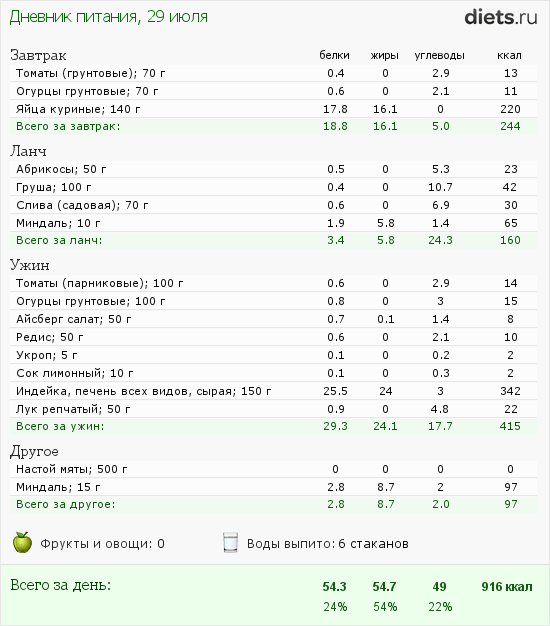 http://www.diets.ru/data/dp/2012/0729/584012.png?rnd=9197