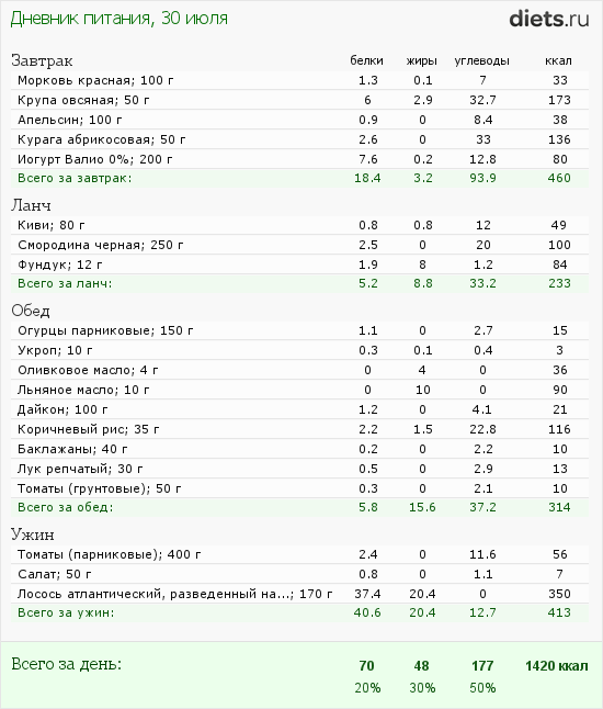 http://www.diets.ru/data/dp/2012/0730/459531.png?rnd=5294