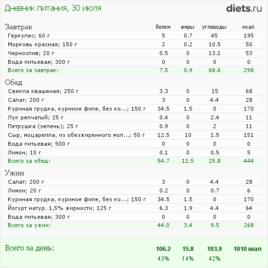 http://www.diets.ru/data/dp/2012/0730/558035.png?rnd=3442