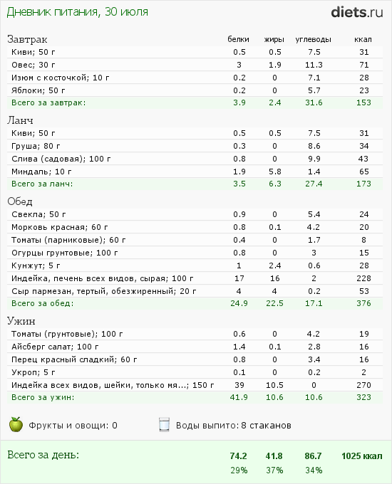 http://www.diets.ru/data/dp/2012/0730/584012.png?rnd=9084