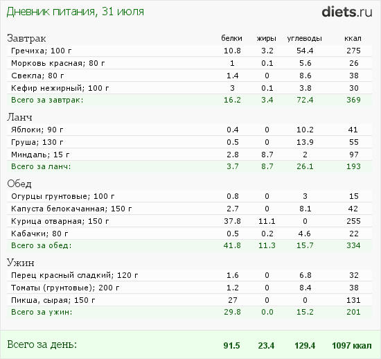 http://www.diets.ru/data/dp/2012/0731/406330.png?rnd=4912