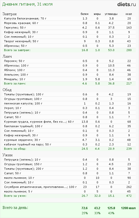 http://www.diets.ru/data/dp/2012/0731/424951.png?rnd=1769