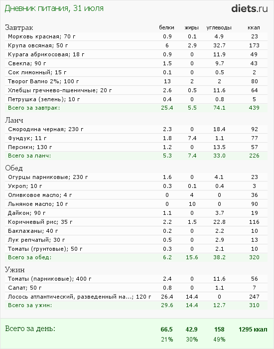 http://www.diets.ru/data/dp/2012/0731/459531.png?rnd=9178