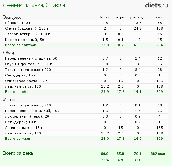 http://www.diets.ru/data/dp/2012/0731/472992.png?rnd=2275