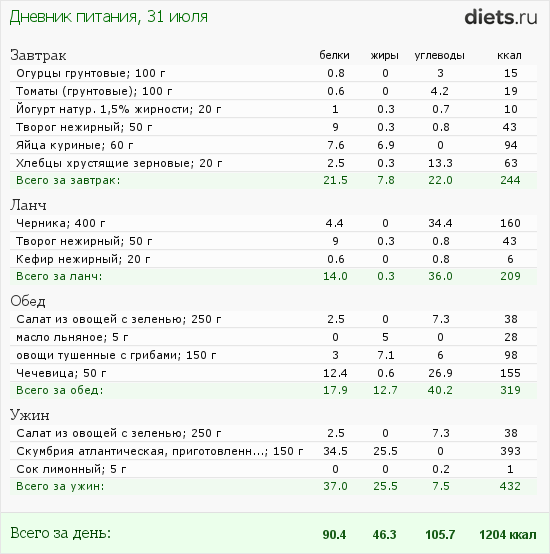 http://www.diets.ru/data/dp/2012/0731/520909.png?rnd=6610