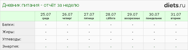 http://www.diets.ru/data/dp/2012/0731/604902week.png?rnd=8901