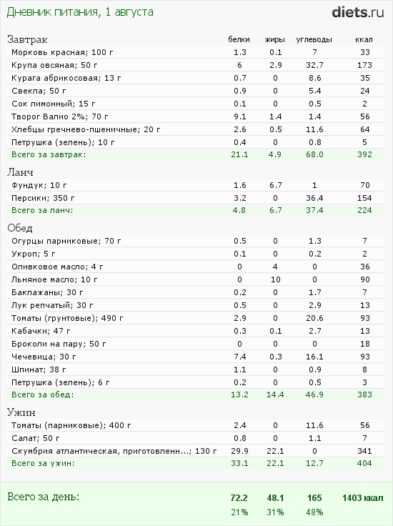 http://www.diets.ru/data/dp/2012/0801/459531.png?rnd=4522