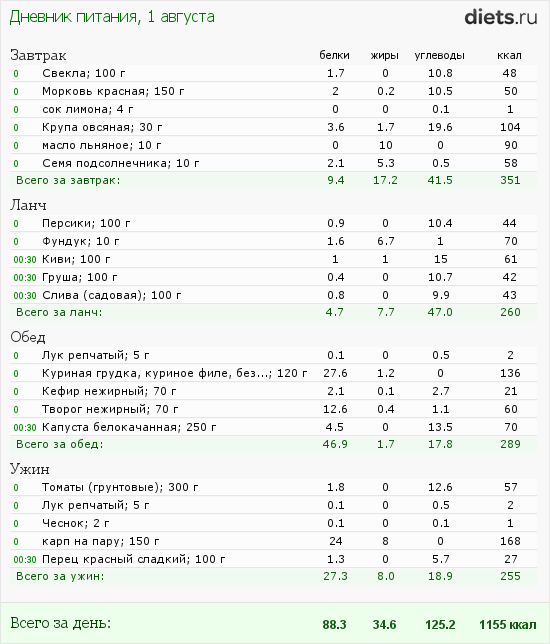 http://www.diets.ru/data/dp/2012/0801/460319.png?rnd=7516