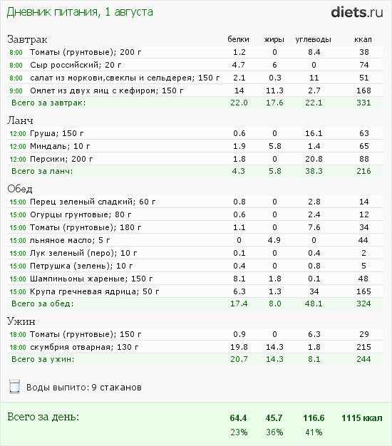 http://www.diets.ru/data/dp/2012/0801/468052.png?rnd=1735