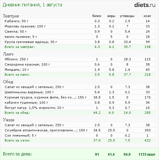http://www.diets.ru/data/dp/2012/0801/520909.png?rnd=9865