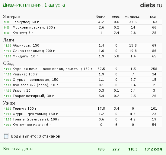 http://www.diets.ru/data/dp/2012/0801/554437.png?rnd=2819
