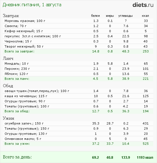 http://www.diets.ru/data/dp/2012/0801/575467.png?rnd=656