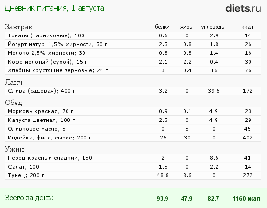 http://www.diets.ru/data/dp/2012/0801/604902.png?rnd=3148