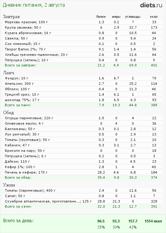http://www.diets.ru/data/dp/2012/0802/459531.png?rnd=6978