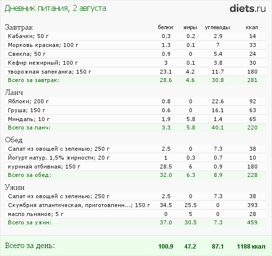 http://www.diets.ru/data/dp/2012/0802/520909.png?rnd=5636