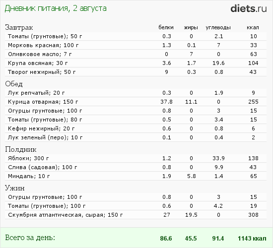 http://www.diets.ru/data/dp/2012/0802/604816.png?rnd=1145