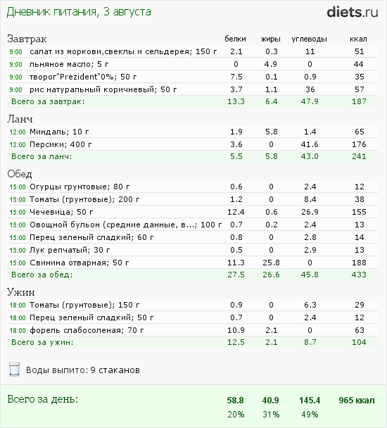 http://www.diets.ru/data/dp/2012/0803/468052.png?rnd=6864
