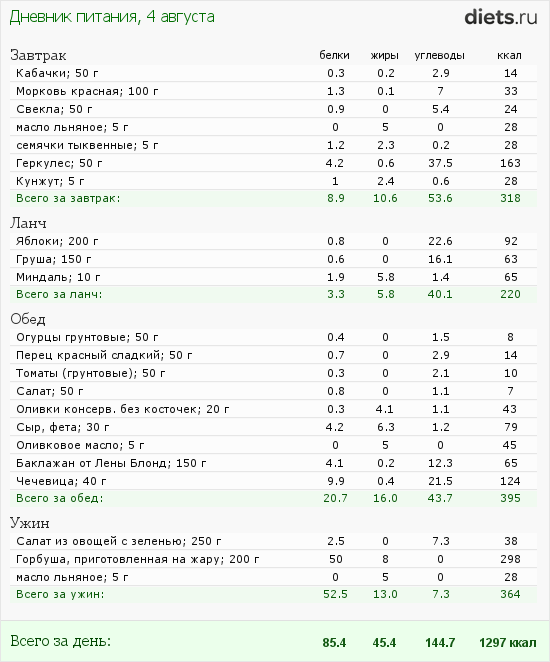 http://www.diets.ru/data/dp/2012/0804/520909.png?rnd=843