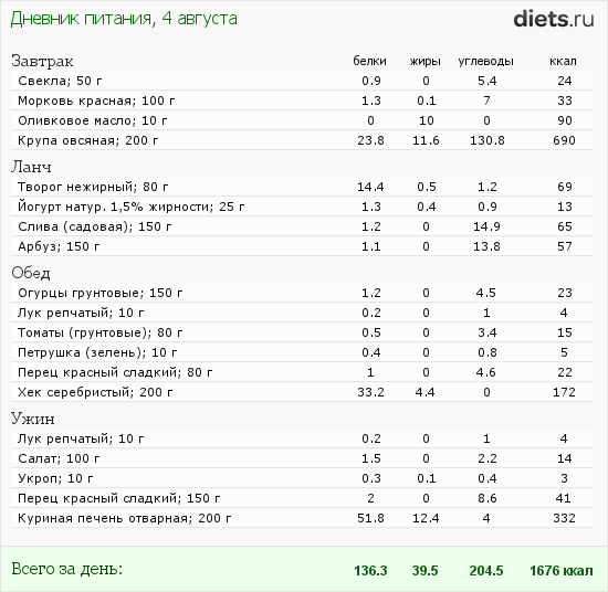 http://www.diets.ru/data/dp/2012/0804/558623.png?rnd=8713