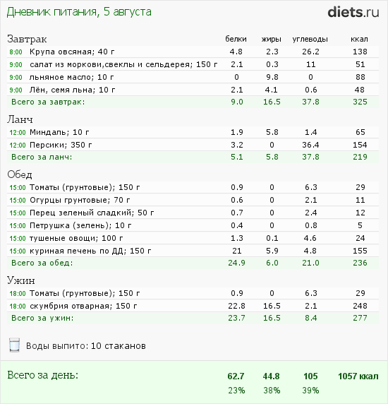 http://www.diets.ru/data/dp/2012/0805/468052.png?rnd=8980
