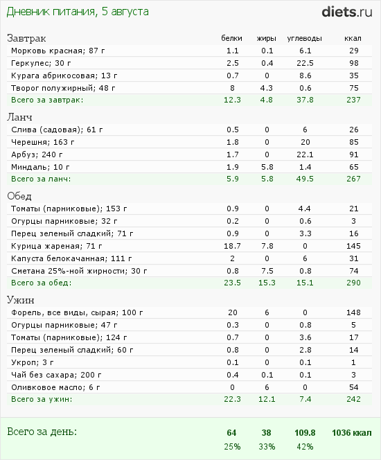 http://www.diets.ru/data/dp/2012/0805/608634.png?rnd=1172