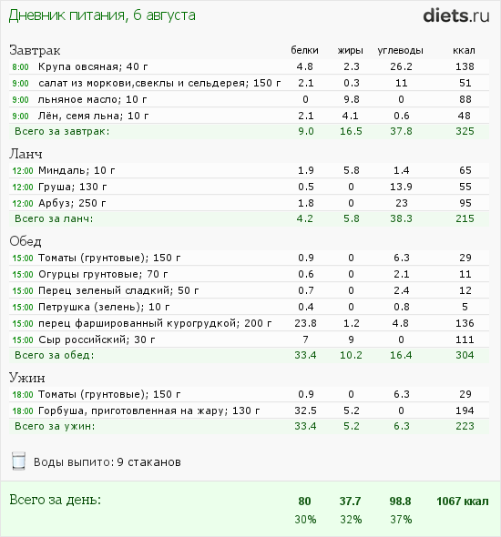 http://www.diets.ru/data/dp/2012/0806/468052.png?rnd=8899