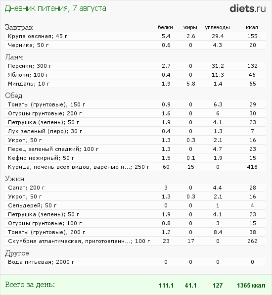 http://www.diets.ru/data/dp/2012/0807/465957.png?rnd=3430