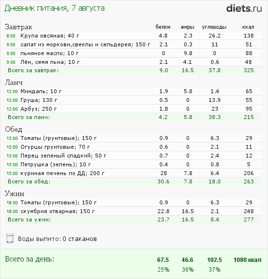 http://www.diets.ru/data/dp/2012/0807/468052.png?rnd=4302