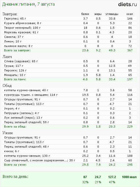 http://www.diets.ru/data/dp/2012/0807/608634.png?rnd=2190