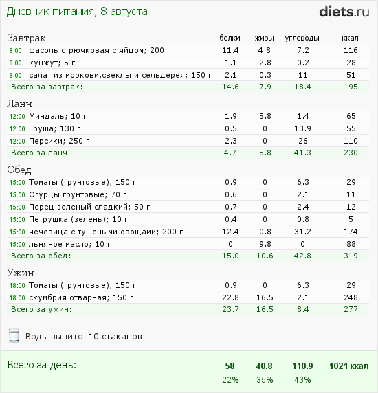 http://www.diets.ru/data/dp/2012/0808/468052.png?rnd=8954