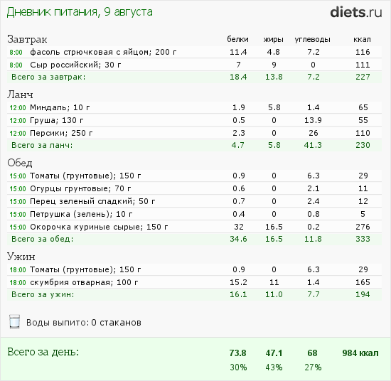 http://www.diets.ru/data/dp/2012/0809/468052.png?rnd=825