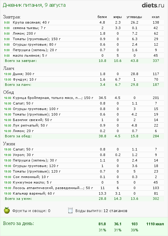 http://www.diets.ru/data/dp/2012/0809/502654.png?rnd=9531
