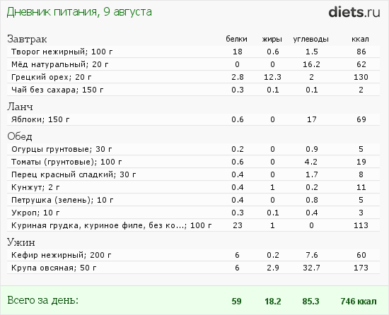 http://www.diets.ru/data/dp/2012/0809/606657.png?rnd=9396