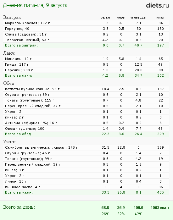 http://www.diets.ru/data/dp/2012/0809/608634.png?rnd=6761